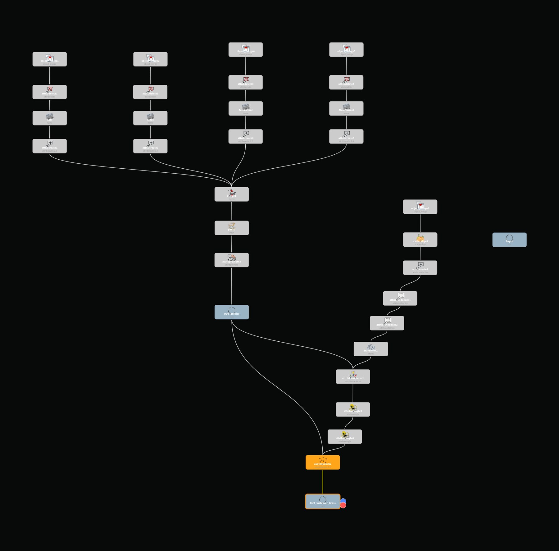 Scatter Trees