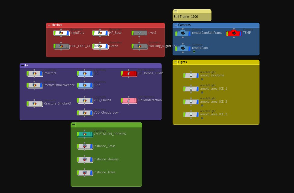 Viewport Nodes